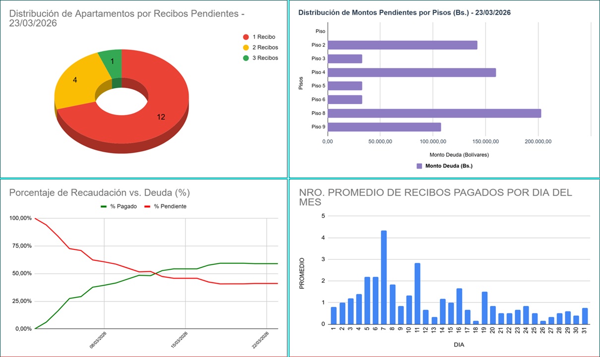 recibos ejemplos informacion